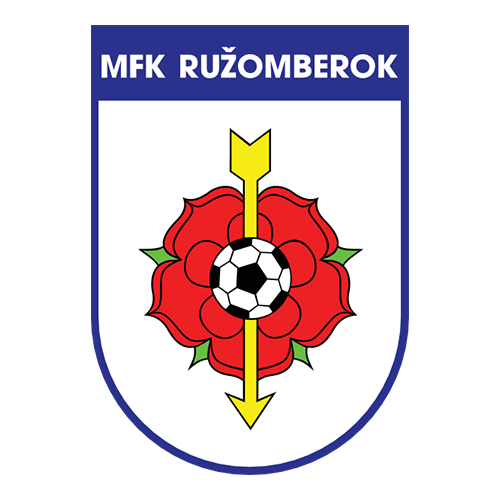 MFK Ruzomberok